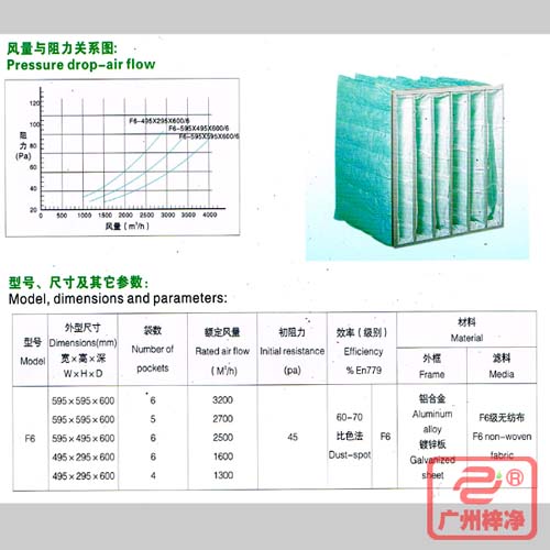 F6袋式中效過濾器|F6級(jí)中效袋式過濾器風(fēng)量與阻力、型號(hào)、尺寸等參數(shù)