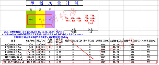無(wú)隔板高效過濾器風(fēng)量