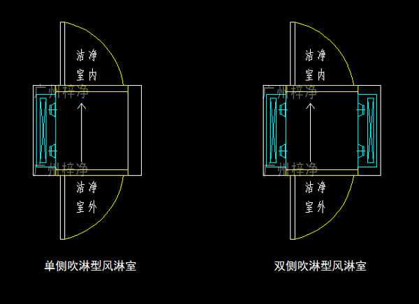 單吹型、雙吹型風(fēng)淋室示意圖